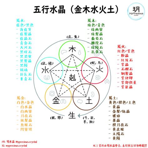 五行属木的水晶|五行屬木適合什麼水晶？